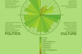 Sustainability in Urban Planning and Spatial Planning 